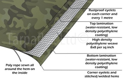 Camouflage Tarpaulin Info / Construction