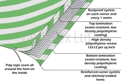 Striped Tarpaulin Info / Construction